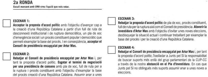 Los cuatro 'escenarios' sometidos a votación en la asamblea de la CUP de este domingo.