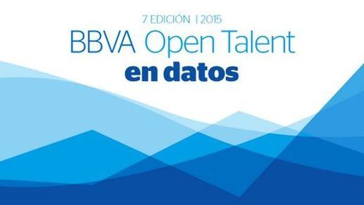 BBVA Open Talent se consolida en el sector ‘fintech’ con participantes de 63 países