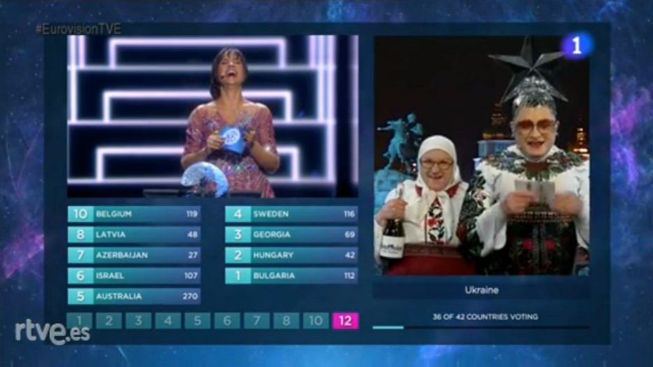 Ucrania gana el Festival de Eurovisión en el último minuto... y España como siempre, en el puesto 22