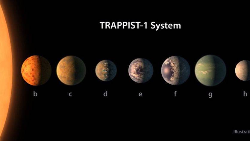 Sistema TRAPPIST-1