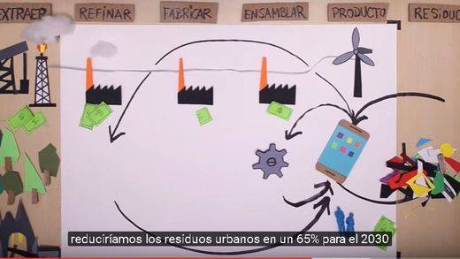 Economía circular, la alternativa sostenible frente la 'malvada' economía lineal