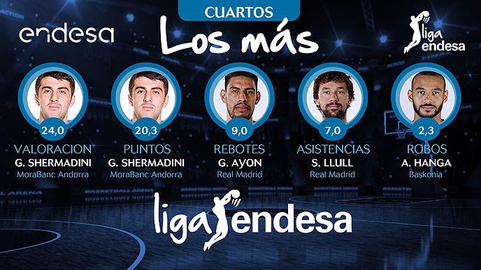 La Liga Endesa nos presenta al cinco ideal con los mejores de los clubes cuartofinalistas por el título