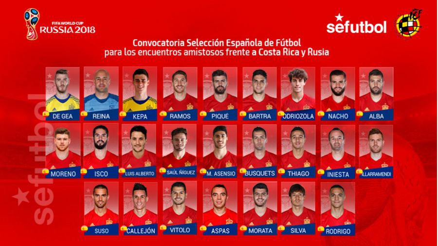 Esta es la lista de convocados para los amistosos ante Costa Rica y Rusia