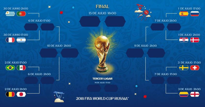 Así quedan los octavos de final del Mundial de Rusia 2018