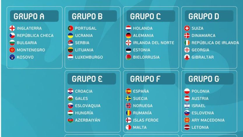 Los rivales de España en la fase de clasificación para la Eurocopa de 2020