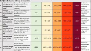 Consulte el documento íntegro: 'Actuaciones de respuesta coordinada para el control de la transmisión de COVID-19'