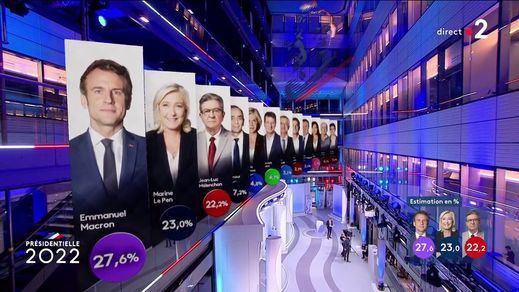 Macron se jugará la presidencia contra la ultraderecha, que no para de crecer en Francia