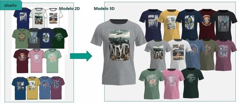 El Corte Inglés diseña su primera colección de moda en 3D para ser más eficiente y sostenible