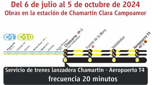 Lanzadera Chamartín-Aeropuerto