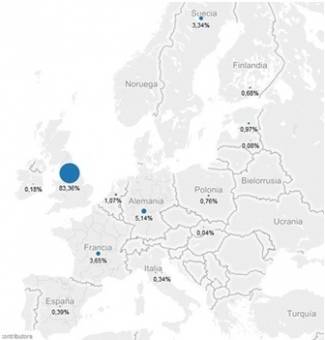 La rentabilidad media del crowdlending en Europa se mantiene en el 5%