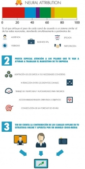 Adgravity apuesta por el modelo de redes neuronales