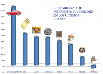 Coches clásicos, la inversión más rentable