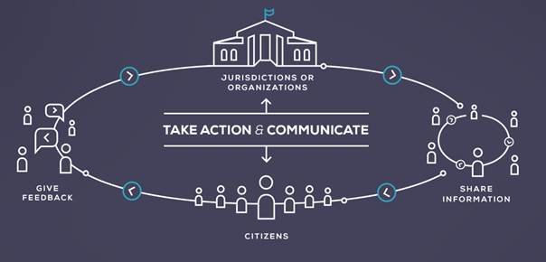 Scytl y Telefónica Lanzan OpenSeneca, un partnership para impulsar la Democracia Digital 