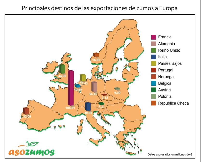 Los zumos de frutas españoles triunfan en el mercado exterior