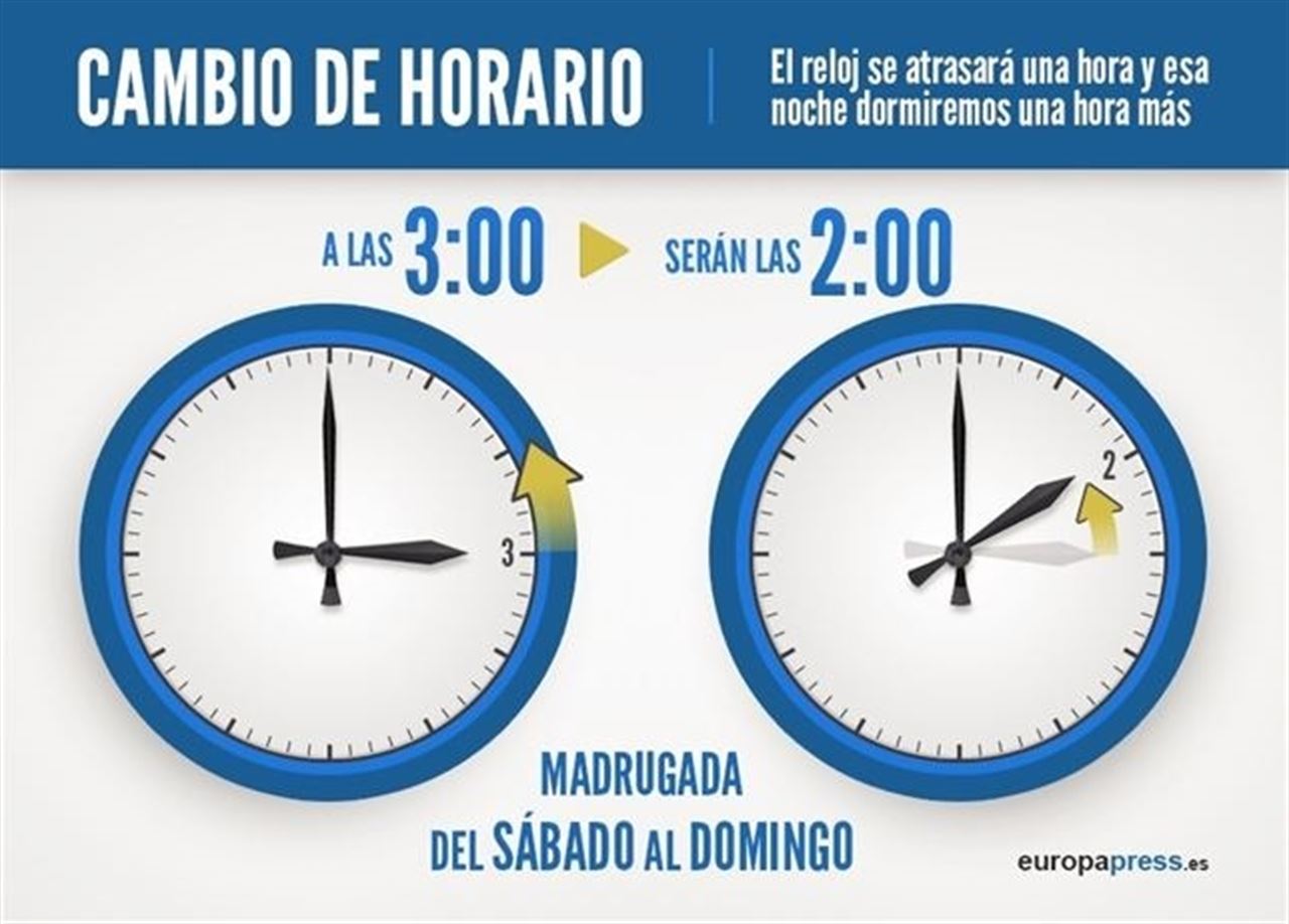 Cambio de hora 24-25 octubre 2015: se retrasa el reloj una hora para el horario de invierno