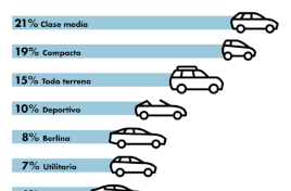 Negro, diésel y de gama media, el coche favorito de los españoles