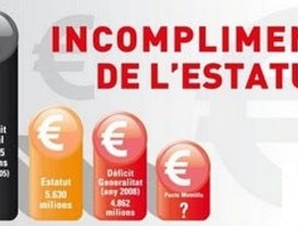 La Generalitat atacará al involucionismo recentralizador con su lucha por la estabilidad financiera de Cataluña