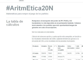 #AritmEtica20N usa Internet para acabar con el 'monopolio PP, PSOE, CiU'