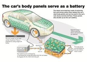 Volvo desarrolla un material alternativo a las baterías de los  vehículos eléctricos