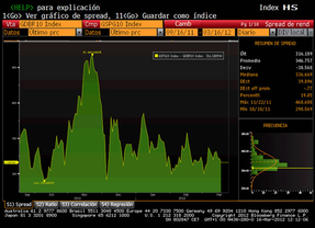 Los mercados siguen confiando en España y vuelve a comprar deuda de 2013