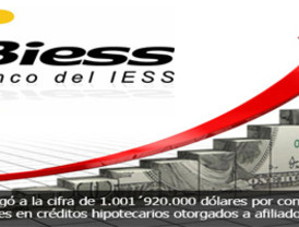 El Biess superó los mil millones en créditos entregados