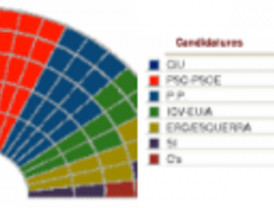 El I Plan de Control e Inspección de Vivienda cumple con el objetivo previsto para 2009