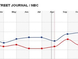 Acuerdo para potenciar el área comercial del centro