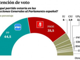 Una molt possible aliança CiU-ERC, garantia de salvament dels pressupostos de la Generalitat