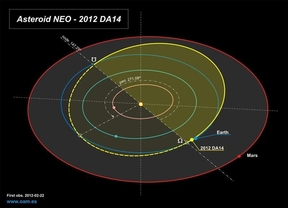 El asteroide 'granadino' 2012DA14 roza la Tierra sin la agresividad del meteorito de los Urales