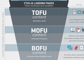 Inbound Marketing en España, las claves según Increnta