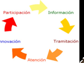 Gobierno y Junta firman un convenio de colaboración para mejorar la calidad de los servicios públicos