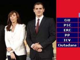 Mas o más: Cataluña elige hoy entre el cambio de CiU o repetir el tripartito con Montilla