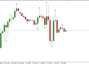 Trading de todo o nada: Opciones Binarias   