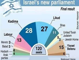 El PSC “vota” Puigcercós o ... Benach