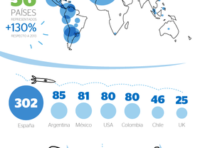 BBVA Open Talent llega a emprendedores de 56 países en su edición más global 