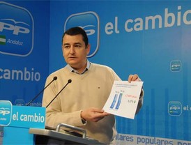 El PP andaluz ha alcanzado la cifra récord de 154.163 militantes