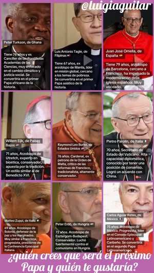 Una curiosa encuesta/apuesta ante el nuevo Cónclave: mi reflexión personal sobre el nuevo Papa