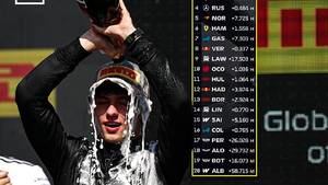 Nueva victoria para Antonelli y nuevo calvario para Alonso y Sainz en Suzuka