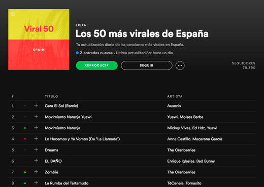 'Los 50 Más Virales en España'