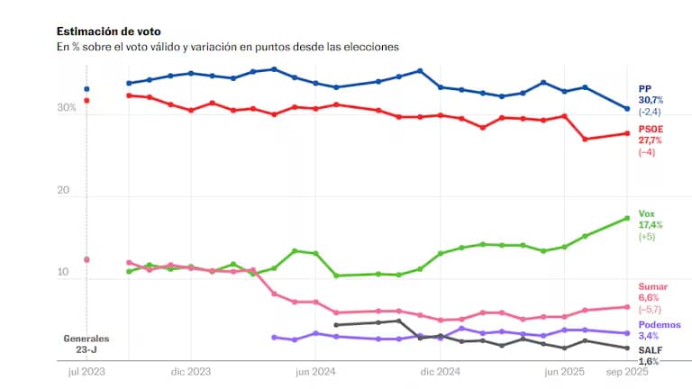 Resultados de la encuesta de 40DB