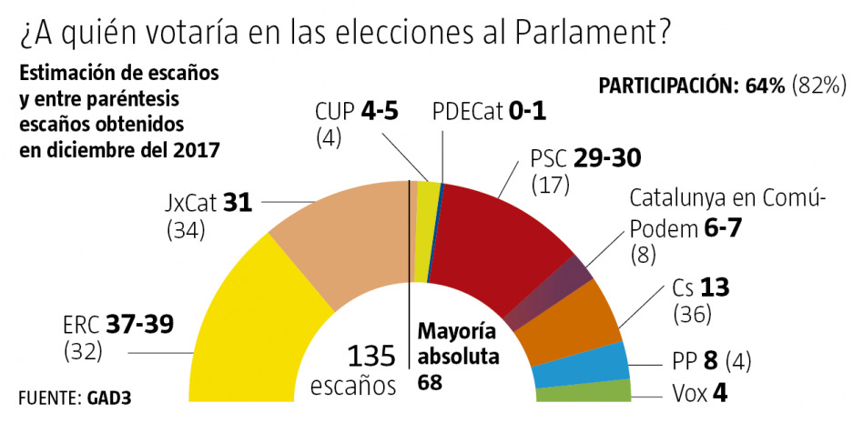 La Vanguardia