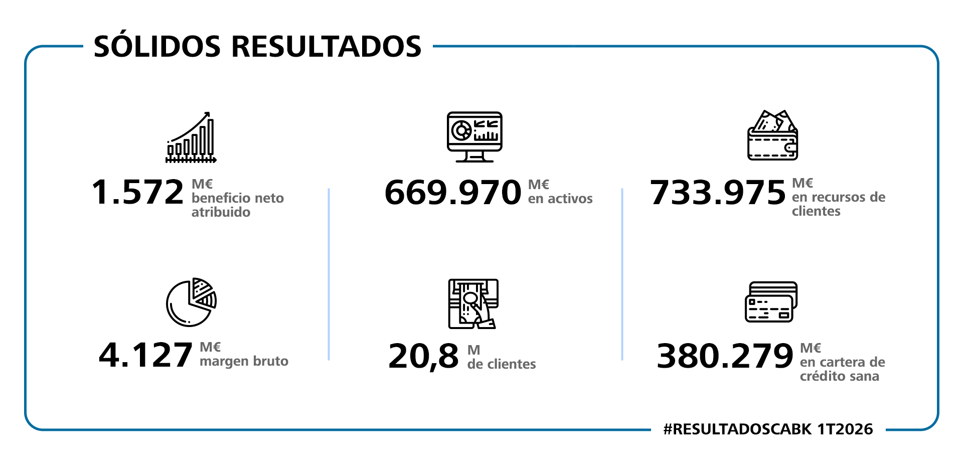 (Fuente: Caixabank)