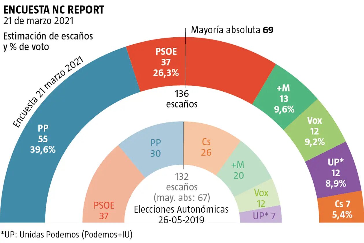 (Fuente: La Razón)