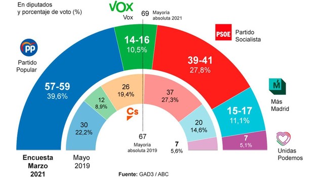 (Fuente: ABC)