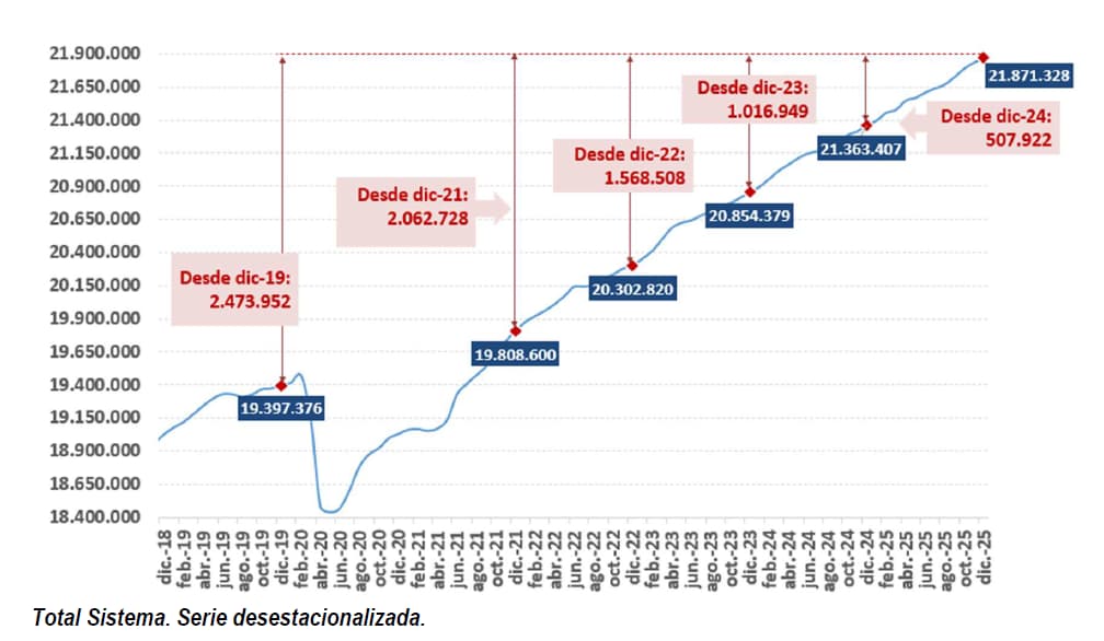 (Fuente: Seguridad Social)