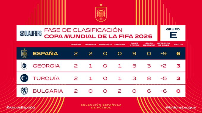 (Fuente: RFEF)