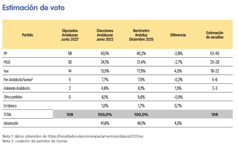 (Fuente: Fundación CENTRA)