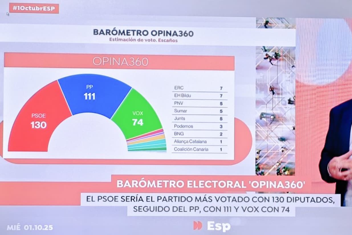 (Captura vídeo Antena 3)