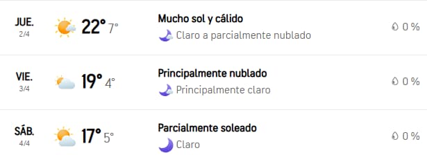 (Fuente: Accuweather)