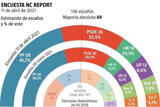 (Fuente: La Razón)